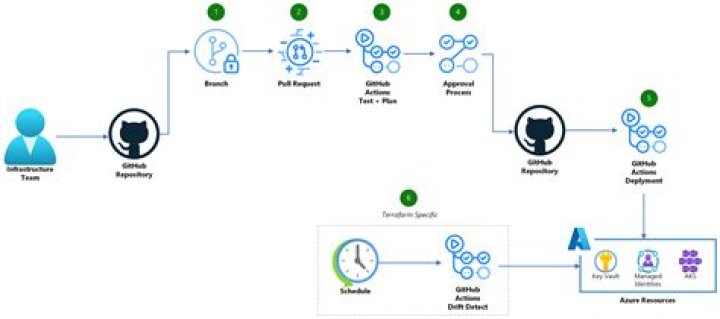 A Visual Guide To A Better Workflow