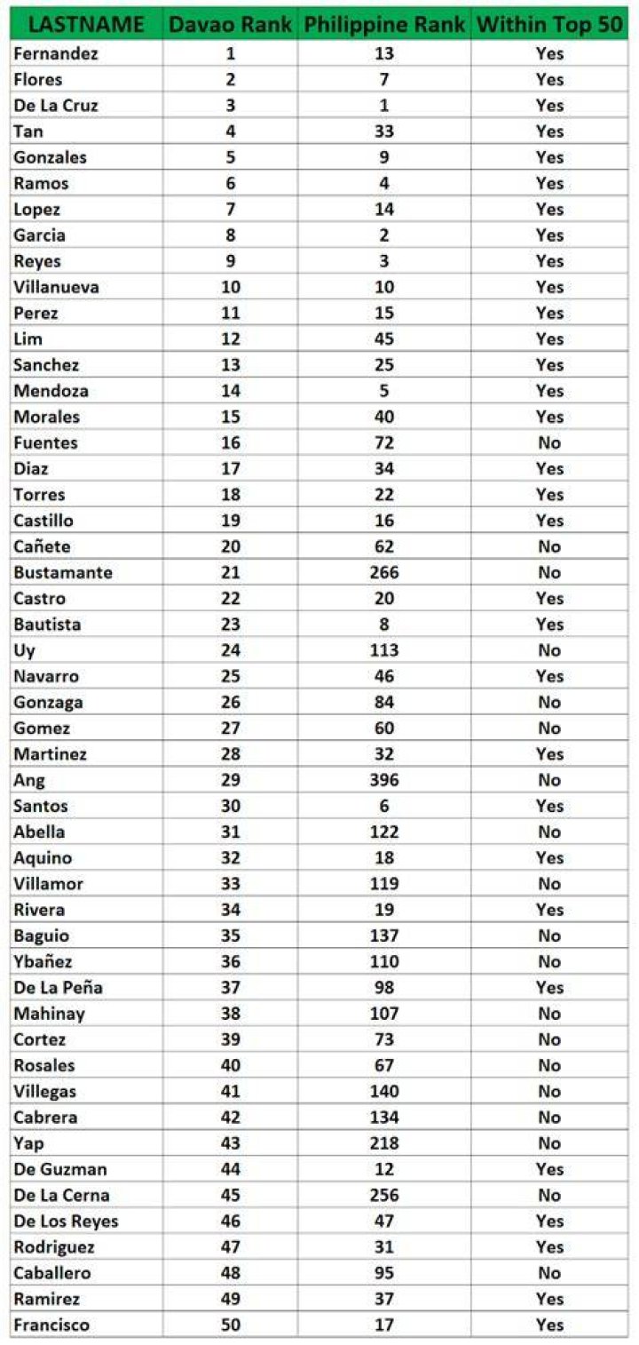 Predictor Quartiere topo most common name in the philippines blur