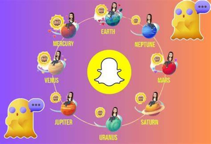 Understanding the Snapchat Solar System Order What They Mean for Users